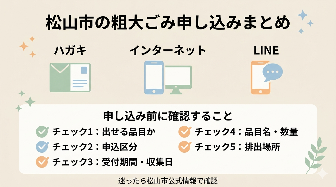 この記事のまとめ図。申し込み方法3つと申し込み前に確認する5項目をまとめた図。