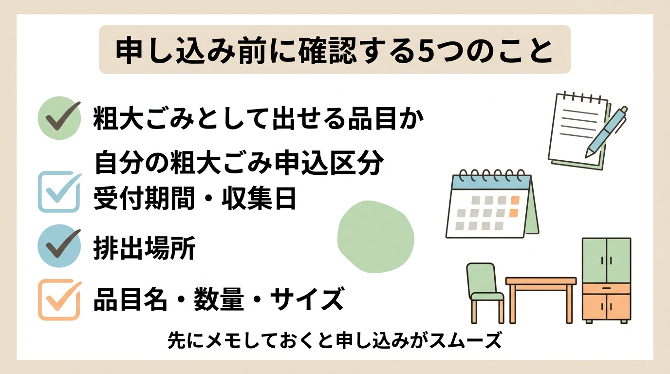 申し込み前に確認する5つのこと。品目・申込区分・受付期間と収集日・排出場所・品目名と数量のチェックリスト図。