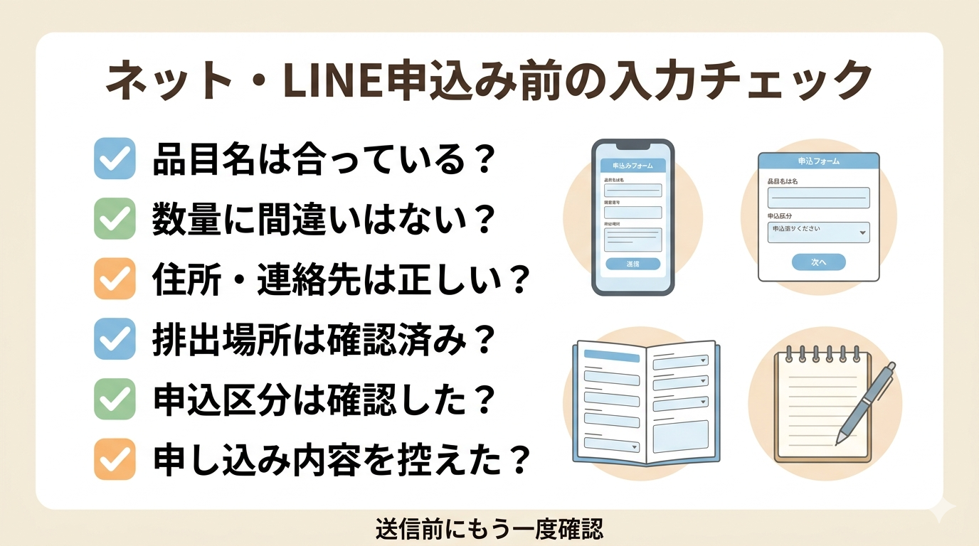 ネット・LINE申し込み前の入力チェックリスト。品目名・数量・住所・連絡先・排出場所・申込区分を確認する図。