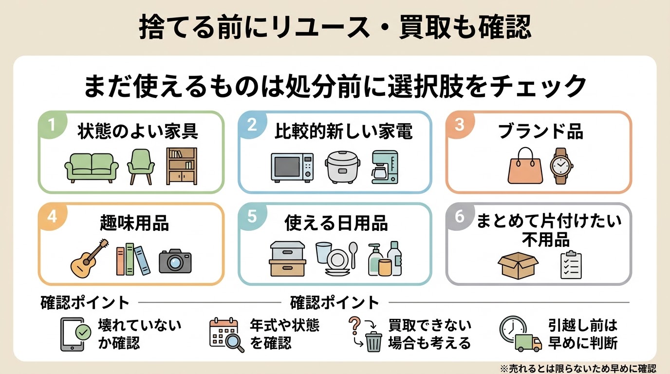 捨てる前にリユースや買取を検討したいものをまとめた図