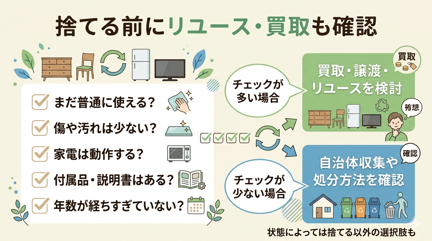 捨てる前に確認したいリユース・買取チェック