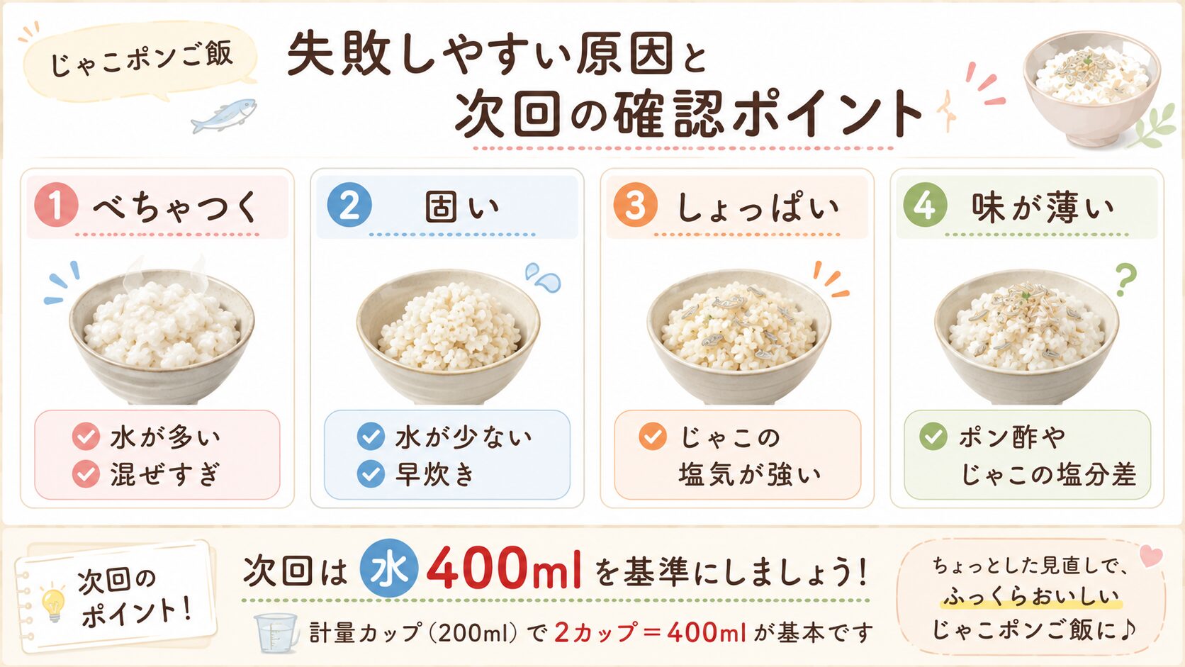 水2カップは400ml｜計量カップ200mlと米用カップ180mlの違い