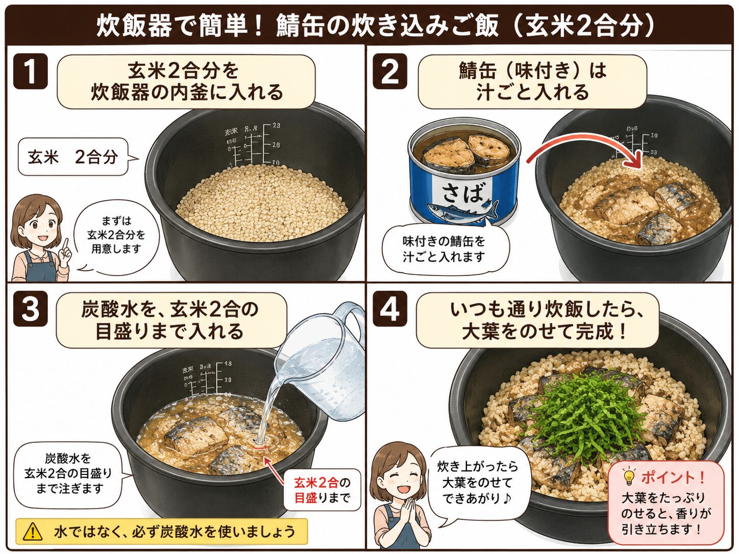 炊飯器で作る鯖缶の炊き込みご飯の手順図。玄米2合分を入れ、鯖缶を汁ごと加え、炭酸水を玄米2合の目盛りまで入れ、炊き上がったら大葉をのせる流れを説明