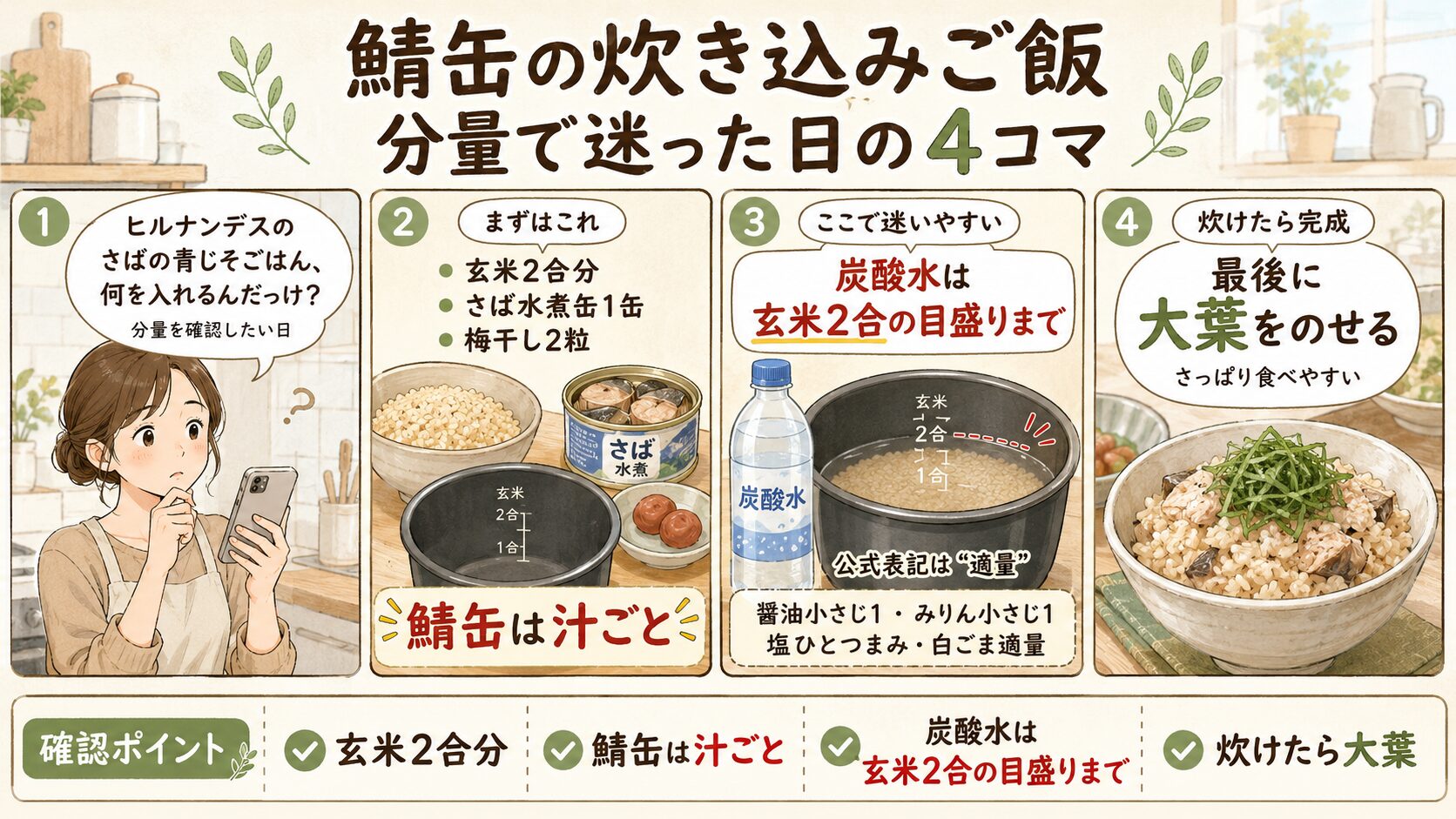 鯖缶の炊き込みご飯の分量を4コマで確認できる図。玄米2合分、鯖缶は汁ごと、炭酸水は玄米2合の目盛りまで、炊けたら大葉をのせる流れを説明